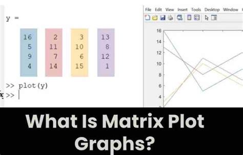 xnxn matrix matlab plot|How to Plot from a Matrix or Table